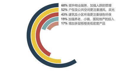 最新調研揭示 500名地產經理人多維評估疫情影響，物業(yè)服務成關鍵焦點