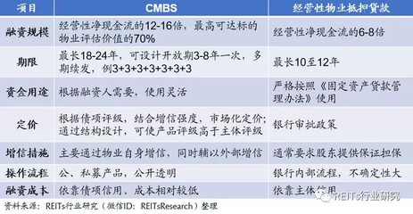 商業(yè)地產證券化與REITs模式全解析 政策東風下的行業(yè)新機遇