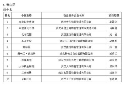 武漢物業(yè)“紅黑榜”發(fā)布，你家小區(qū)物業(yè)服務上榜了嗎？