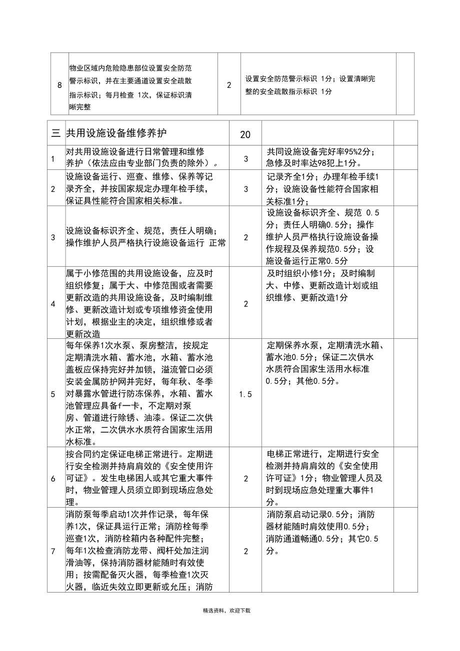 物業(yè)管理考核評分標準表深度解析 構建科學的物業(yè)服務評估體系