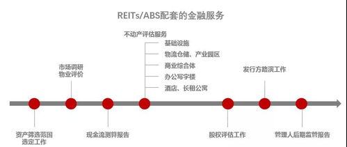 專業(yè)機(jī)構(gòu)助力，公募REITs如何醞釀萬(wàn)億市場(chǎng)——物業(yè)服務(wù)評(píng)估的賦能之道